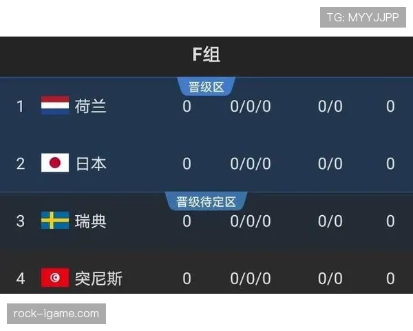 世界杯F组晋级形势每日更新